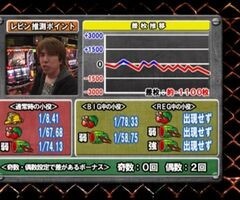 #43 ｽﾛﾏｶﾞTV ALL設定BATTLE?ヱｳﾞｧ真実の翼〜 